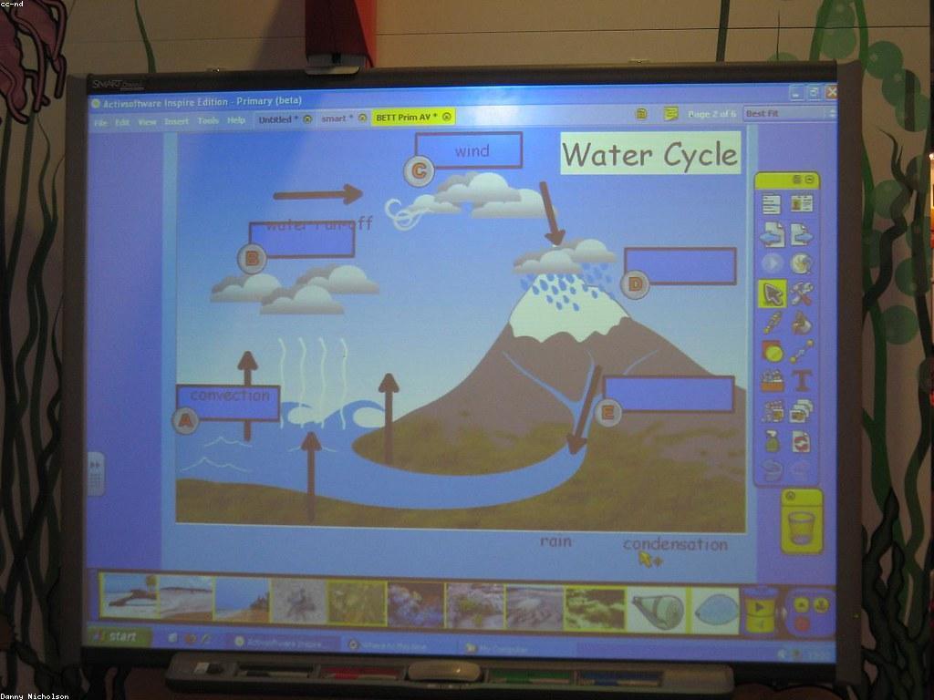 អន្តរកម្មក្នុងការបង្រៀន: វិធីសាស្ត្រដើម្បីជួយសិក្សា